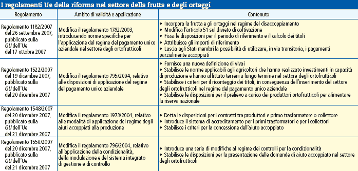 Regolamenti Ue della riforma nel settore della frutta e degli ortaggi