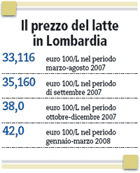 quote latte - Informatore Agrario