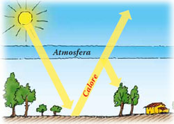 effetto serra