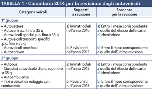 Calendario 2014 per la revisione degli autoveicoli